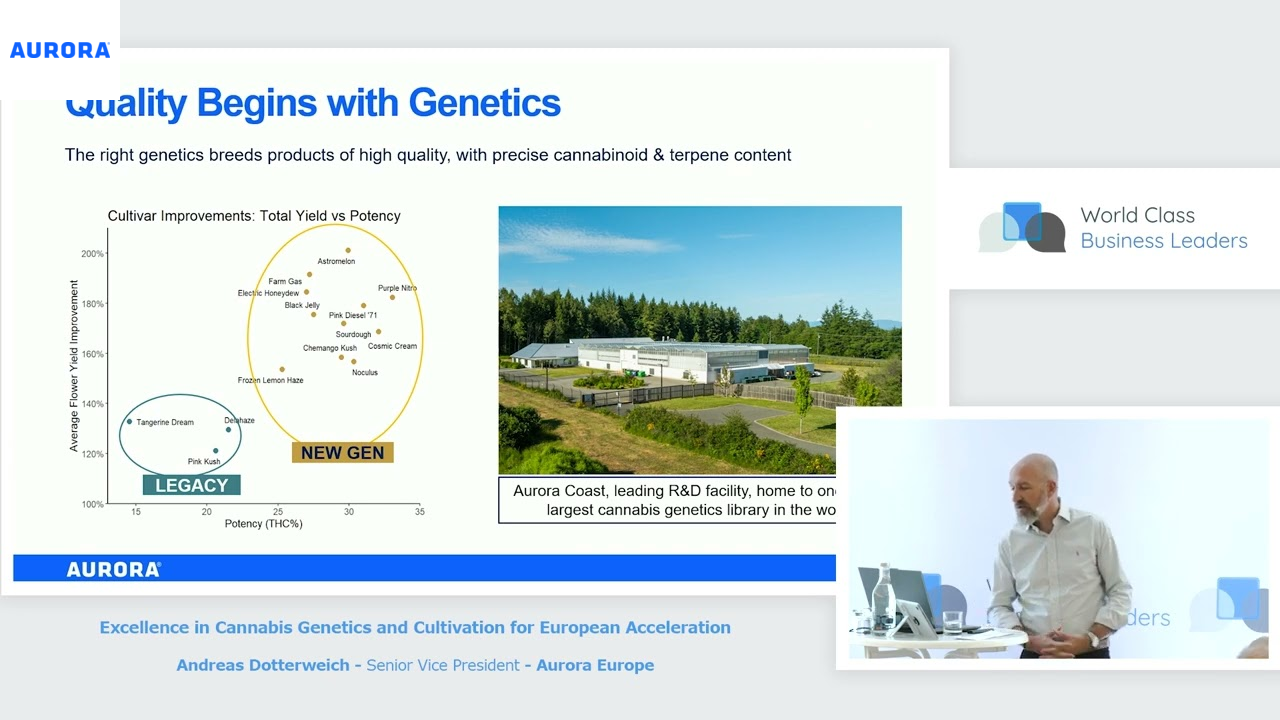 Excellence in Cannabis Genetics and Cultivation for European Acceleration