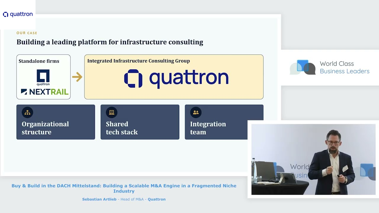 Buy & Build in the DACH Mittelstand: Building a Scalable M&A Engine in a Fragmented Niche Industry